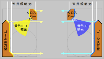 照光ゴール図 照光ゴール図