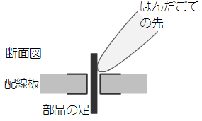 手順1