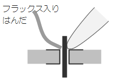 手順2