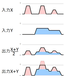 WR01A入出力