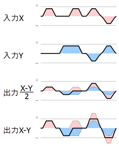 WR01D入出力