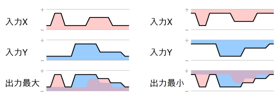 WR01M入出力