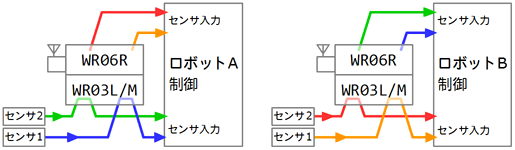 [センサー間通信配線]