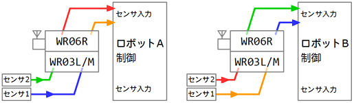 [センサー間通信確認]