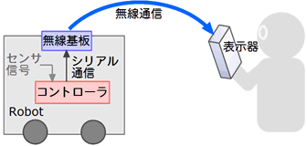 [説明図]