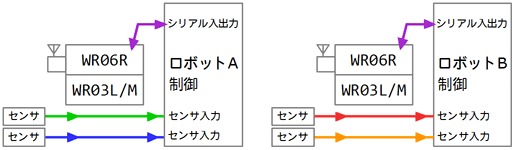 [マイコン間通信配線]