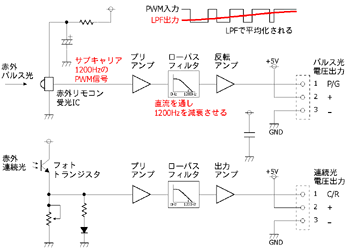 WS01B回路図