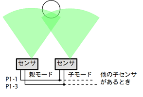 WS01R同期動作