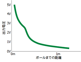 WS03W定常光応答