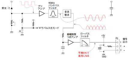 WS03W回路図 パルス光モード