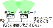 WS04同期動作
