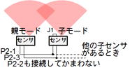 WS04同期動作