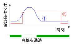 WS08Sの出力信号