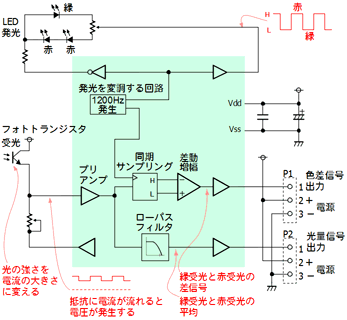 WS11C回路図